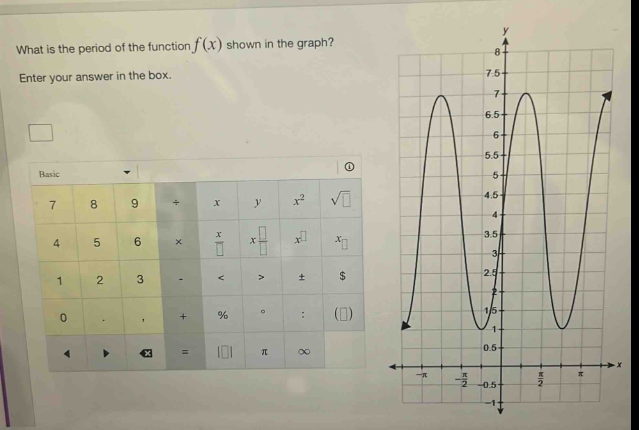 what is the period of the function $f(x)$ shown in the graph? enter your answer in the box.