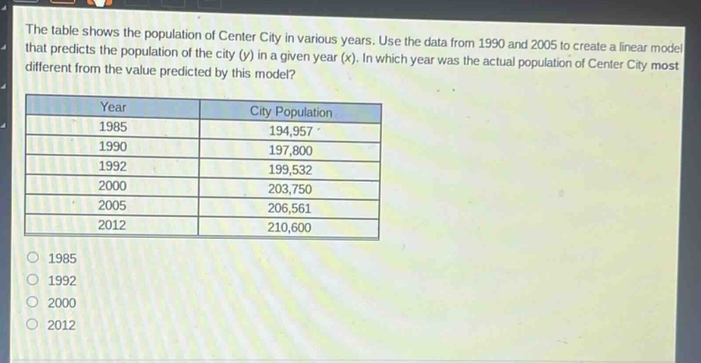 the table shows the population of center city in various years. use the data from 1990 and 2005 to create a linear model that predicts the population of the city (y) in a given year (x). in which year was the actual population of center city most different from the value predicted by this model?\n\n| year | city population |\n| ---- | ---- |\n| 1985 | 194,957 |\n| 1990 | 197,800 |\n| 1992 | 199,532 |\n| 2000 | 203,750 |\n| 2005 | 206,561 |\n| 2012 | 210,600 |\n\no 1985\no 1992\no 2000\no 2012