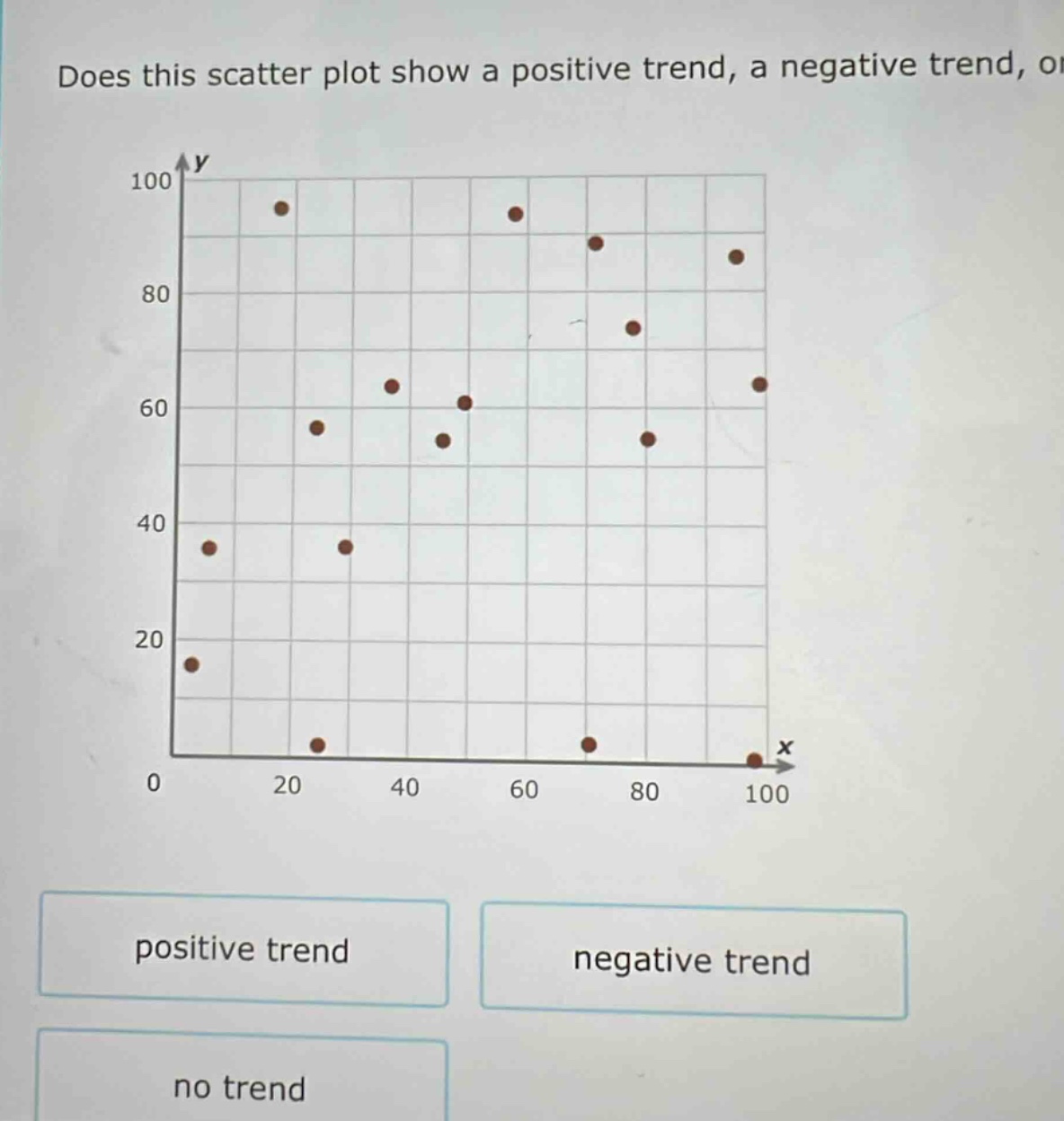 does this scatter plot show a positive trend, a negative trend, or\npositive trend\nnegative trend\nno trend