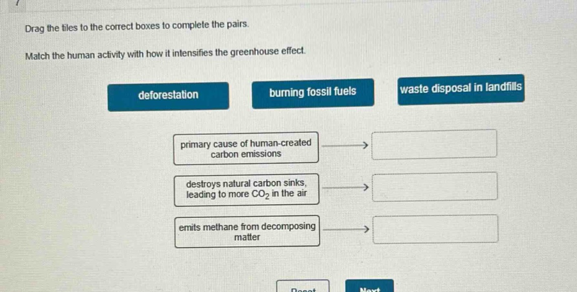 drag the tiles to the correct boxes to complete the pairs. match the human activity with how it intensifies the greenhouse effect. deforestation burning fossil fuels waste disposal in landfills primary cause of human - created carbon emissions destroys natural carbon sinks, leading to more co₂ in the air emits methane from decomposing matter