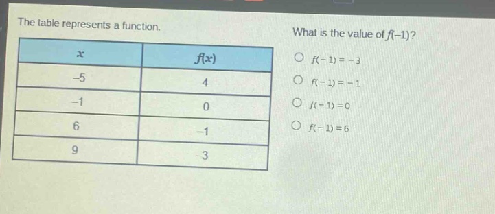 the table represents a function. what is the value of f(-1)?\n| x | f(x) |\n| -5 | 4 |\n| -1 | 0 |\n| 6 | -1 |\n| 9 | -3 |\no f(-1)=-3\no f(-1)=-1\no f(-1)=0\no f(-1)=6