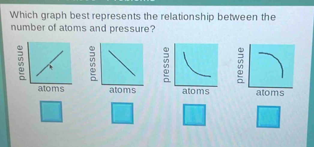 which graph best represents the relationship between the number of atoms and pressure?\npressure atoms\npressure atoms\npressure atoms\npressure atoms