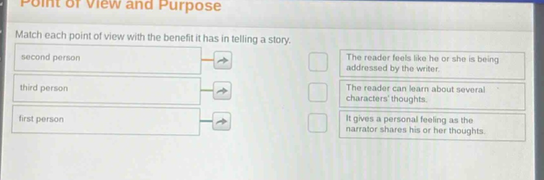 point of view and purpose\nmatch each point of view with the benefit it has in telling a story.\nsecond person\nthird person\nfirst person\nthe reader feels like he or she is being addressed by the writer.\nthe reader can learn about several characters thoughts.\nit gives a personal feeling as the narrator shares his or her thoughts.