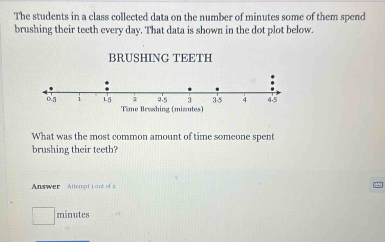 the students in a class collected data on the number of minutes some of them spend brushing their teeth every day. that data is shown in the dot plot below. brushing teeth what was the most common amount of time someone spent brushing their teeth? answer attempt 1 out of 2 minutes