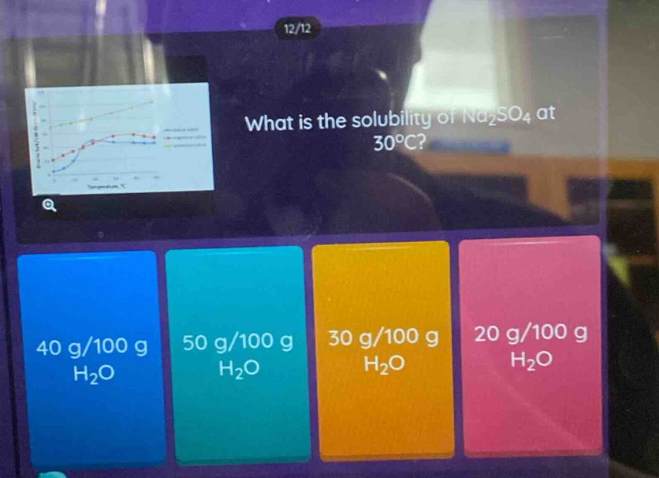 what is the solubility of na₂so₄ at 30°c? 40 g/100 g h₂o 50 g/100 g h₂o 30 g/100 g h₂o 20 g/100 g h₂o