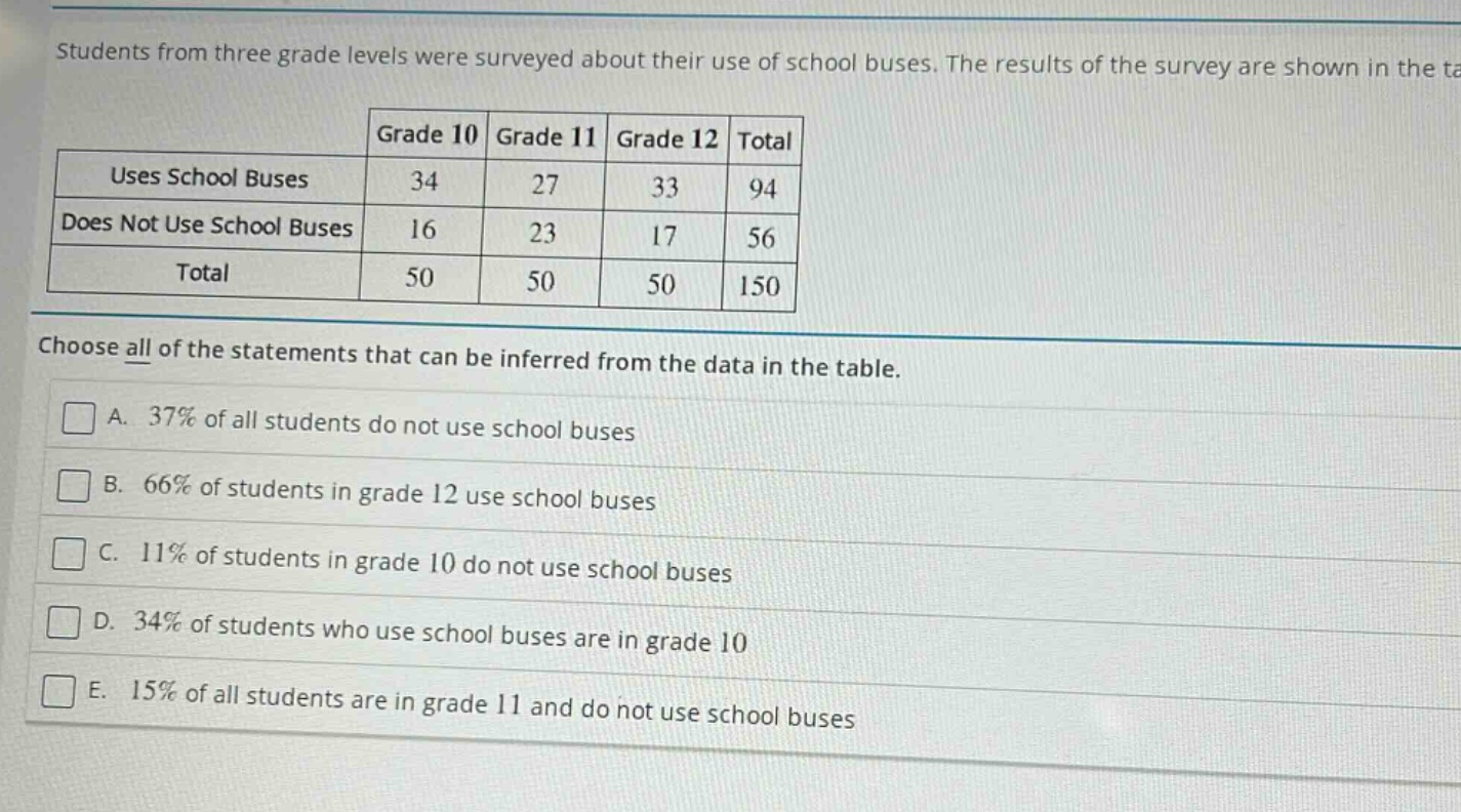students from three grade levels were surveyed about their use of school buses. the results of the survey are shown in the table.\n| |grade 10|grade 11|grade 12|total|\n|--|--|--|--|--|\n|uses school buses|34|27|33|94|\n|does not use school buses|16|23|17|56|\n|total|50|50|50|150|\nchoose all of the statements that can be inferred from the data in the table.\n□ a. 37% of all students do not use school buses\n□ b. 66% of students in grade 12 use school buses\n□ c. 11% of students in grade 10 do not use school buses\n□ d. 34% of students who use school buses are in grade 10\n□ e. 15% of all students are in grade 11 and do not use school buses