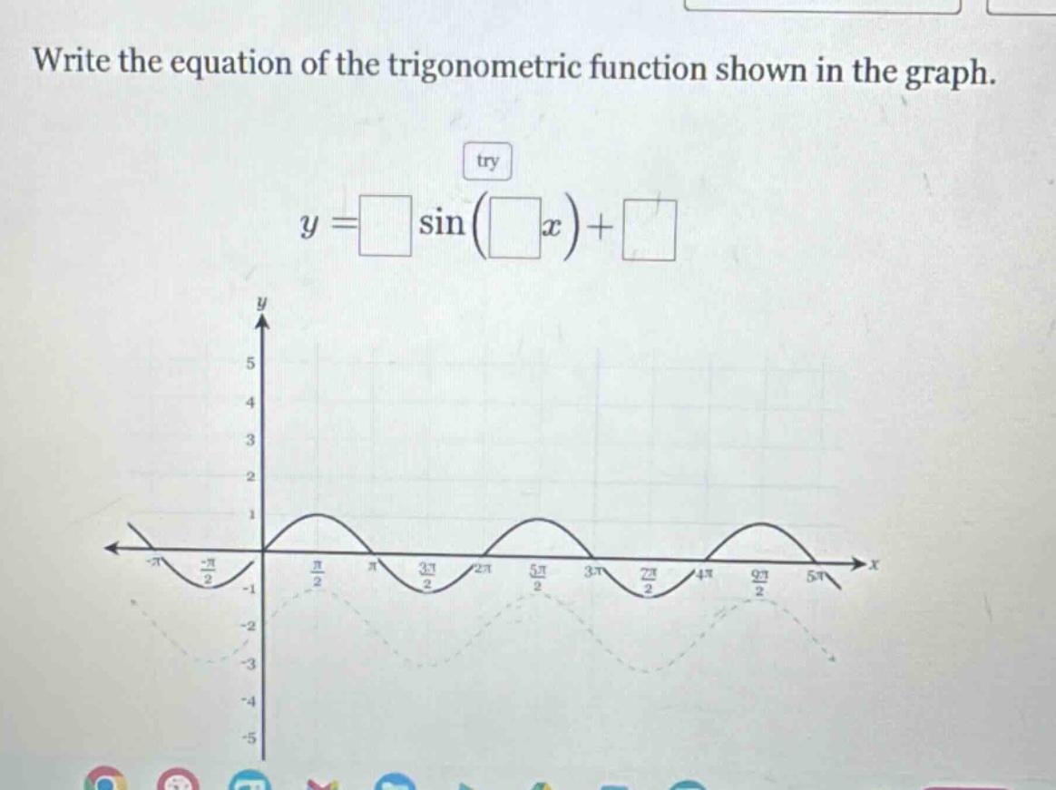write the equation of the trigonometric function shown in the graph.\ny=squaresin(square x)+square