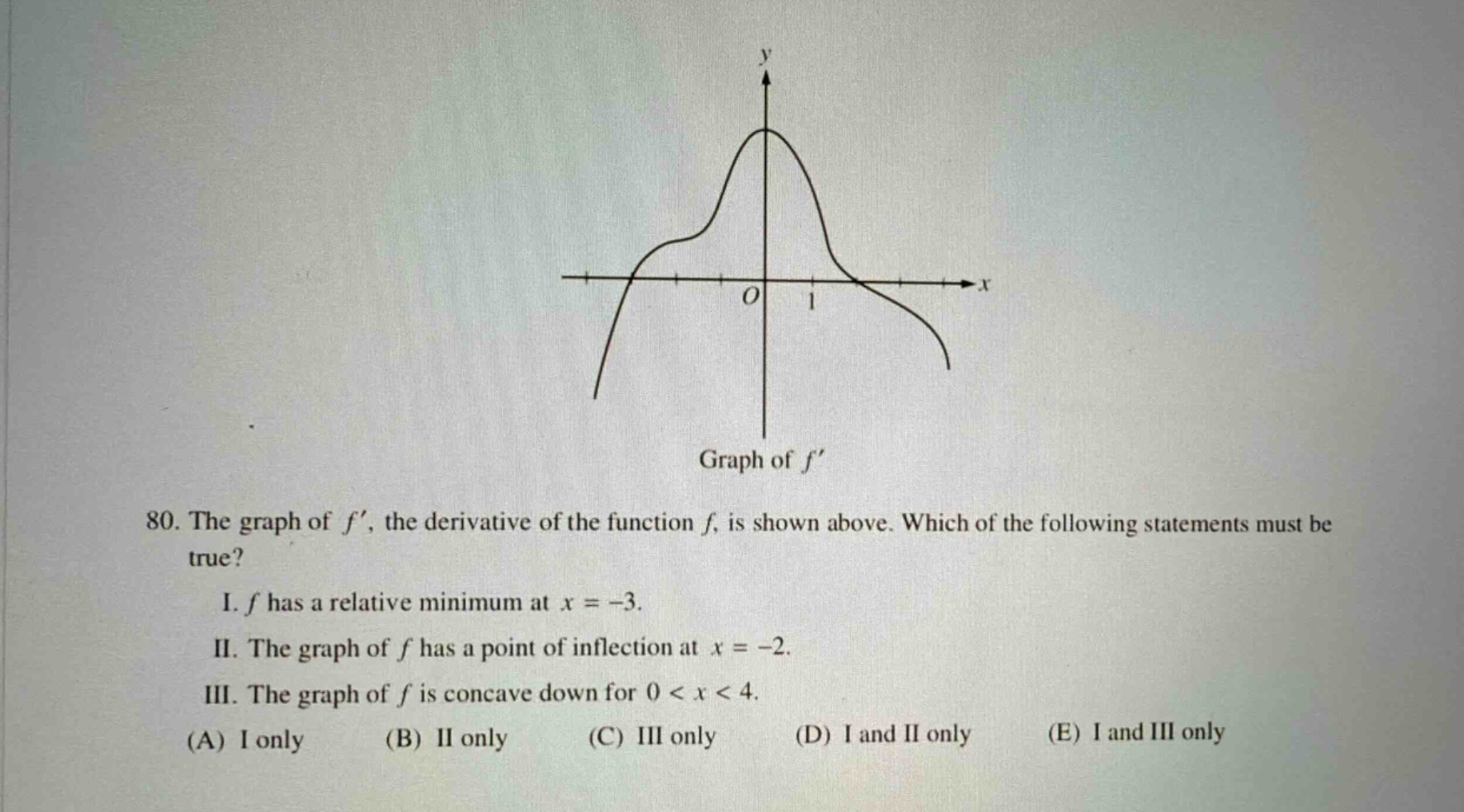 80. the graph of $f$, the derivative of the function $f$, is shown above. which of the following statements must be true?\ni. $f$ has a relative minimum at $x = - 3$.\nii. the graph of $f$ has a point of inflection at $x=-2$.\niii. the graph of $f$ is concave down for $0 < x < 4$.\n(a) i only\n(b) ii only\n(c) iii only\n(d) i and ii only\n(e) i and iii only