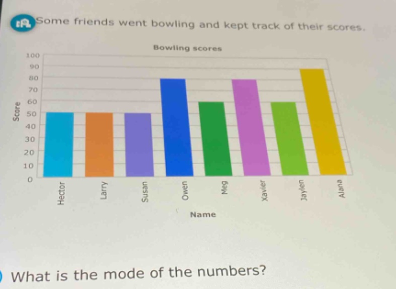 some friends went bowling and kept track of their scores. bowling scores what is the mode of the numbers?