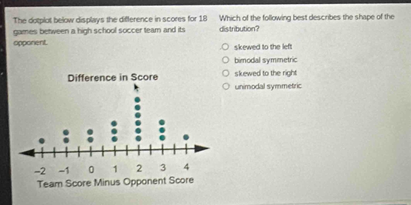 the dot - plot below displays the difference in scores for 18 games between a high school soccer team and its opponent. which of the following best describes the shape of the distribution? difference in score -2 -1 0 1 2 3 4 team score minus opponent score skewed to the left bimodal symmetric skewed to the right unimodal symmetric