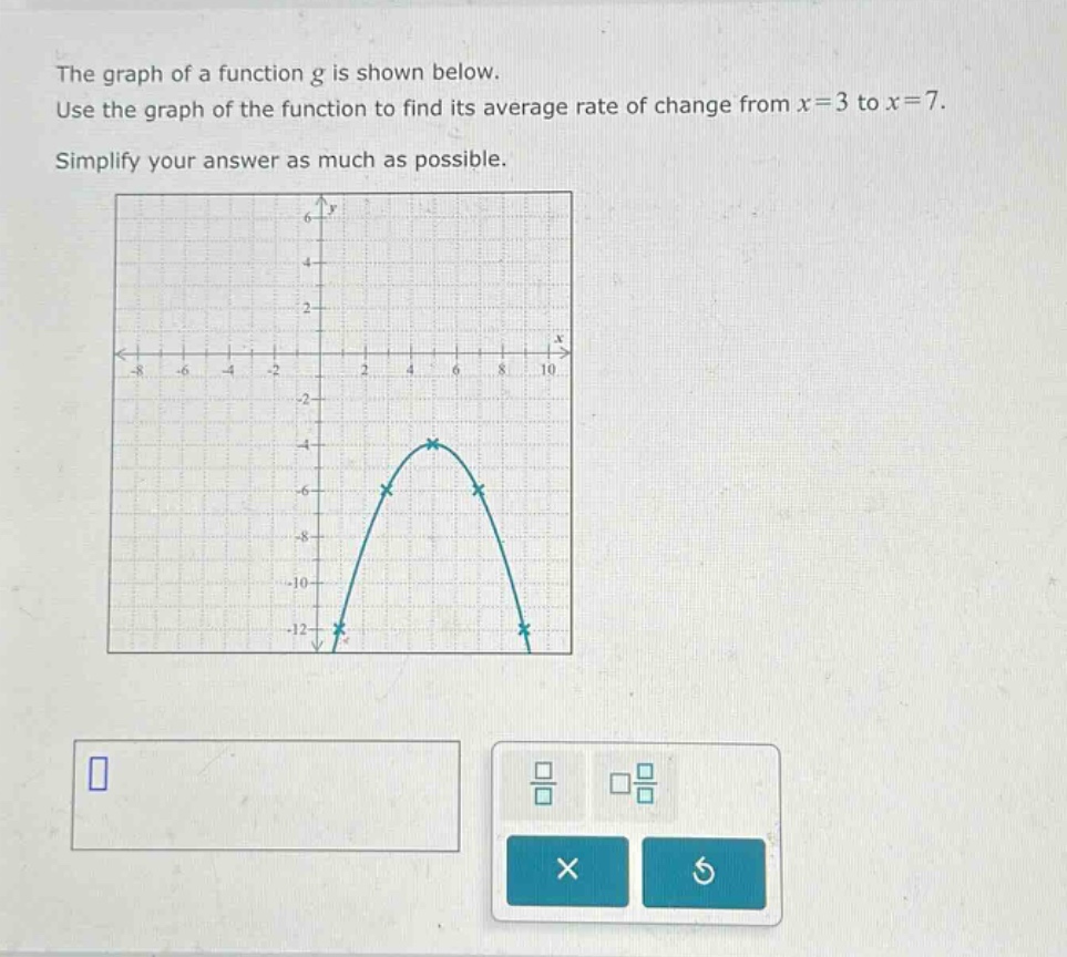 the graph of a function g is shown below. use the graph of the function to find its average rate of change from x = 3 to x = 7. simplify your answer as much as possible.