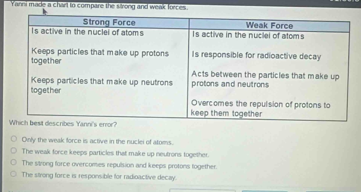 yanni made a chart to compare the strong and weak forces.\n| strong force | weak force |\n|--|--| \n| is active in the nuclei of atoms | is active in the nuclei of atoms |\n| keeps particles that make up protons together | is responsible for radioactive decay |\n| keeps particles that make up neutrons together | acts between the particles that make up protons and neutrons |\n| | overcomes the repulsion of protons to keep them together |\nwhich best describes yannis error?\nonly the weak force is active in the nuclei of atoms.\nthe weak force keeps particles that make up neutrons together.\nthe strong force overcomes repulsion and keeps protons together.\nthe strong force is responsible for radioactive decay.
