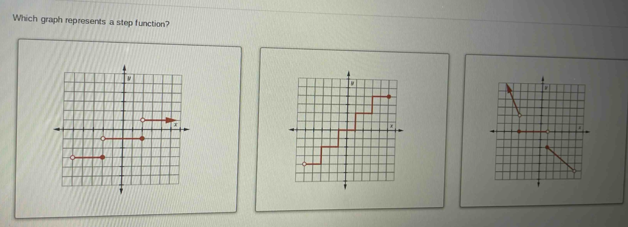 which graph represents a step function?