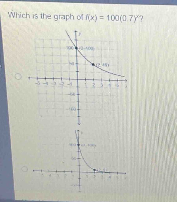 which is the graph of $f(x)=100(0.7)^x$?