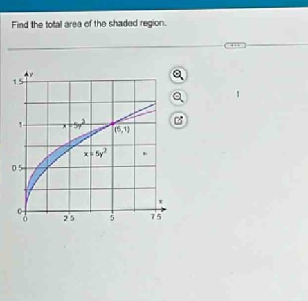 find the total area of the shaded region.