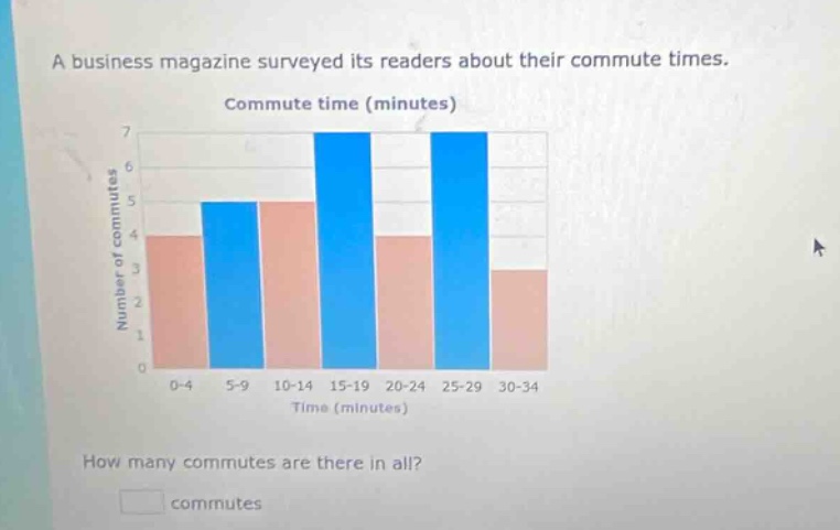 a business magazine surveyed its readers about their commute times. commute time (minutes) how many commutes are there in all? commutes