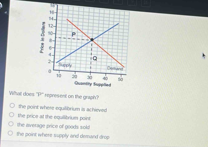 what does \p\ represent on the graph?\no the point where equilibrium is achieved\no the price at the equilibrium point\no the average price of goods sold\no the point where supply and demand drop