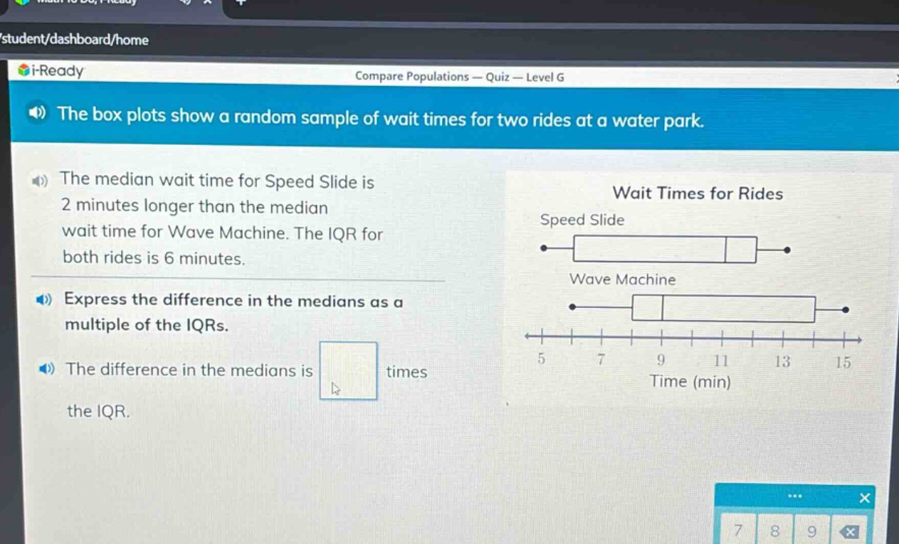 the box plots show a random sample of wait times for two rides at a water park. the median wait time for speed slide is 2 minutes longer than the median wait time for wave machine. the iqr for both rides is 6 minutes. express the difference in the medians as a multiple of the iqrs. the difference in the medians is times the iqr.
