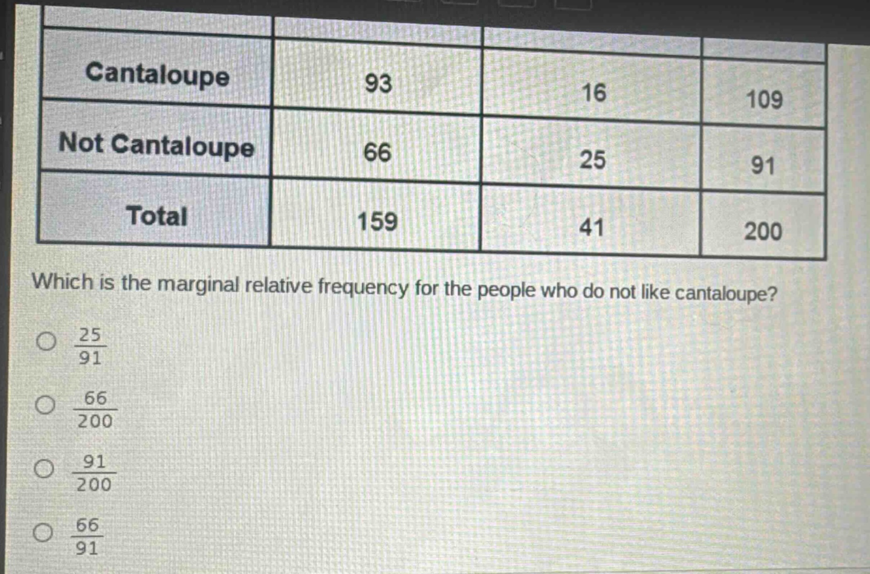 cantaloupe 93 16 109\nnot cantaloupe 66 25 91\ntotal 159 41 200\nwhich is the marginal relative frequency for the people who do not like cantaloupe?\n$\frac{25}{91}$\n$\frac{66}{200}$\n$\frac{91}{200}$\n$\frac{66}{91}$