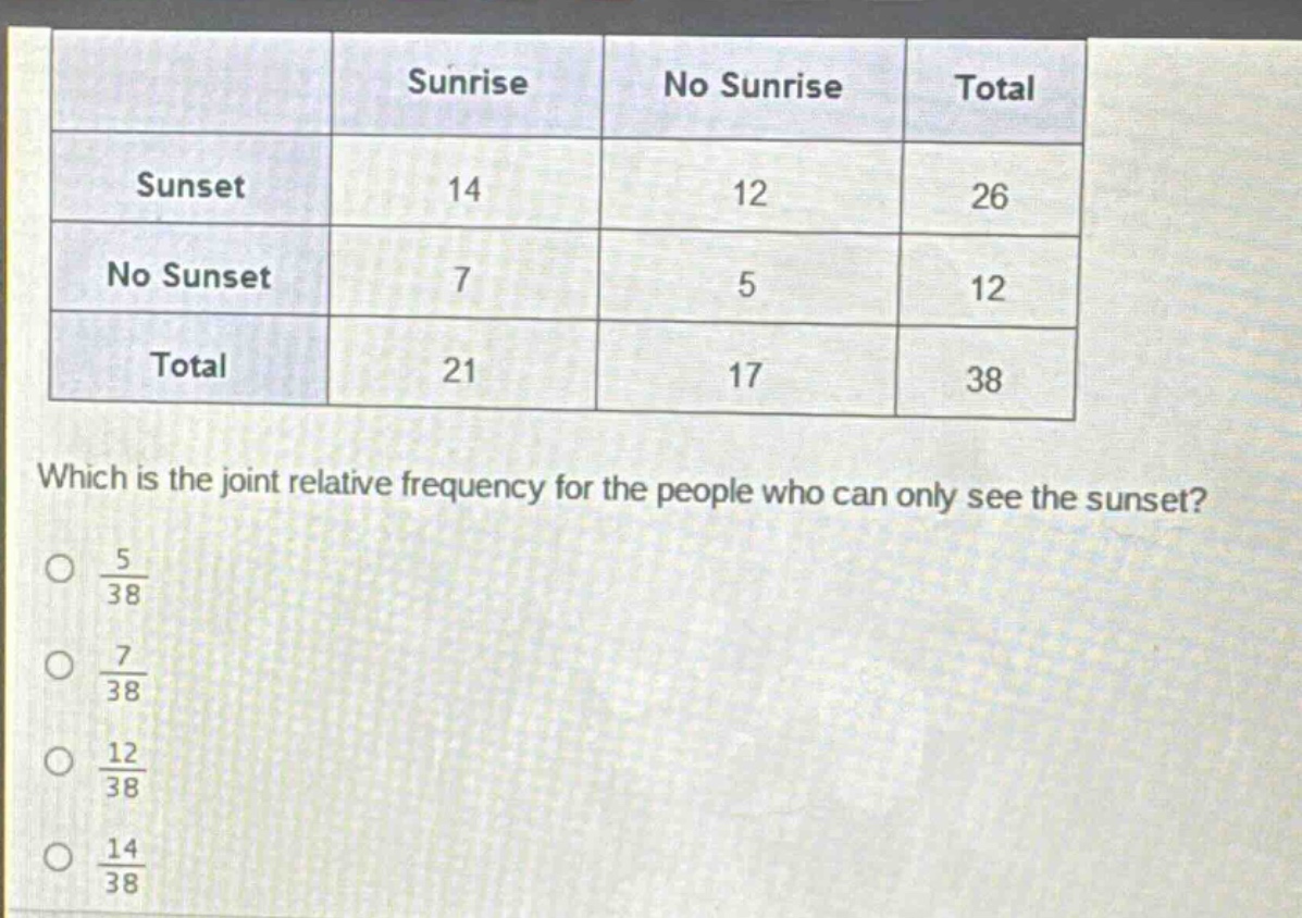 which is the joint relative frequency for the people who can only see the sunset?\n$\frac{5}{38}$\n$\frac{7}{38}$\n$\frac{12}{38}$\n$\frac{14}{38}$