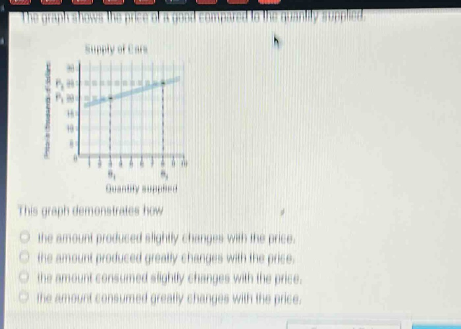 the graph shows the price of a good compared to the quantity supplied.\nsupply of cars\nthis graph demonstrates how\n- the amount produced slightly changes with the price.\n- the amount produced greatly changes with the price.\n- the amount consumed slightly changes with the price.\n- the amount consumed greatly changes with the price.