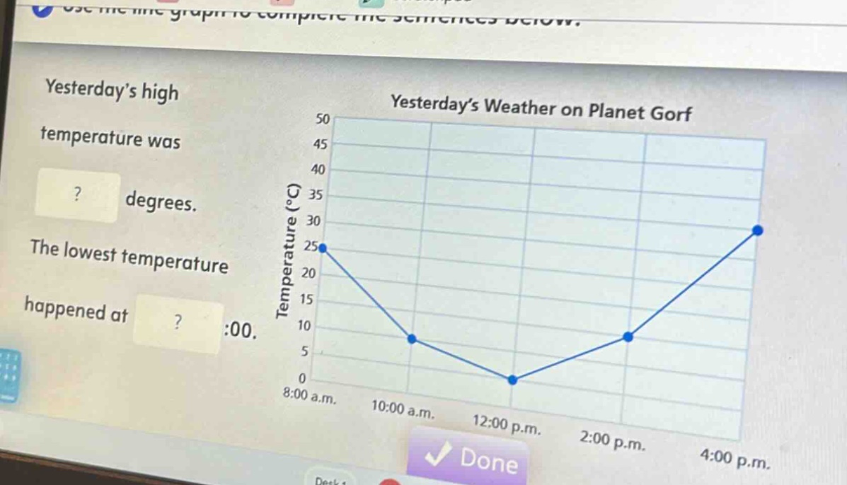 use the line graph to complete the sentences below. yesterdays high temperature was? degrees. the lowest temperature happened at? :00. yesterdays weather on planet gorf