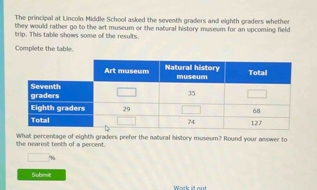 the principal at lincoln middle school asked the seventh graders and eighth graders whether they would rather go to the art museum or the natural history museum for an upcoming field trip. this table shows some of the results. complete the table. what percentage of eighth - graders prefer the natural history museum? round your answer to the nearest tenth of a percent.