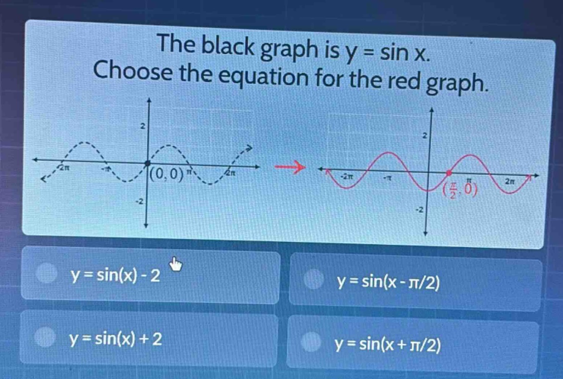 the black graph is y = sin x. choose the equation for the red graph.\ny = sin(x) - 2\ny = sin(x - π/2)\ny = sin(x) + 2\ny = sin(x + π/2)