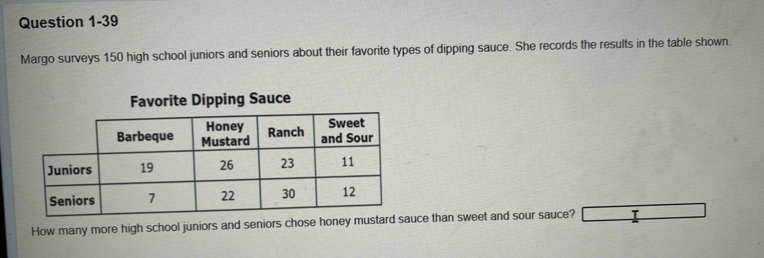question 1 - 39\nmargo surveys 150 high school juniors and seniors about their favorite types of dipping sauce. she records the results in the table shown.\nfavorite dipping sauce\n| |barbeque|honey mustard|ranch|sweet and sour|\n|--|--|--|--|--|\n|juniors|19|26|23|11|\n|seniors|7|22|30|12|\nhow many more high school juniors and seniors chose honey mustard sauce than sweet and sour sauce?