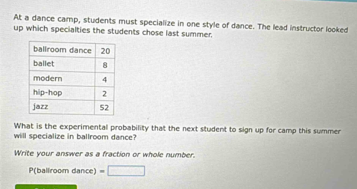 at a dance camp, students must specialize in one style of dance. the lead instructor looked up which specialties the students chose last summer.\nballroom dance 20\nballet 8\nmodern 4\nhip - hop 2\njazz 52\nwhat is the experimental probability that the next student to sign up for camp this summer will specialize in ballroom dance?\nwrite your answer as a fraction or whole number.\np(ballroom dance) =