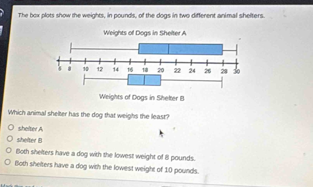 the box plots show the weights, in pounds, of the dogs in two different animal shelters. weights of dogs in shelter a weights of dogs in shelter b which animal shelter has the dog that weighs the least? shelter a shelter b both shelters have a dog with the lowest weight of 8 pounds. both shelters have a dog with the lowest weight of 10 pounds.