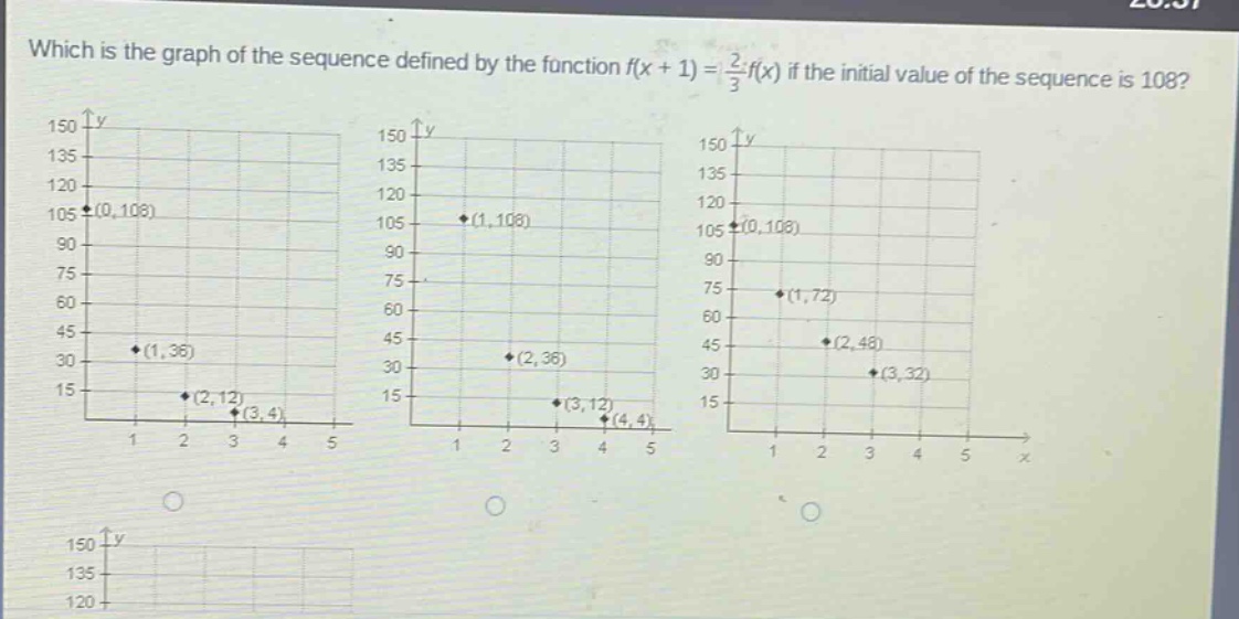 which is the graph of the sequence defined by the function $f(x + 1)=\frac{2}{3}f(x)$ if the initial value of the sequence is 108?