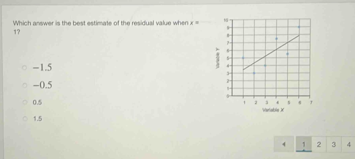 which answer is the best estimate of the residual value when x = 1?\n-1.5\n-0.5\n0.5\n1.5