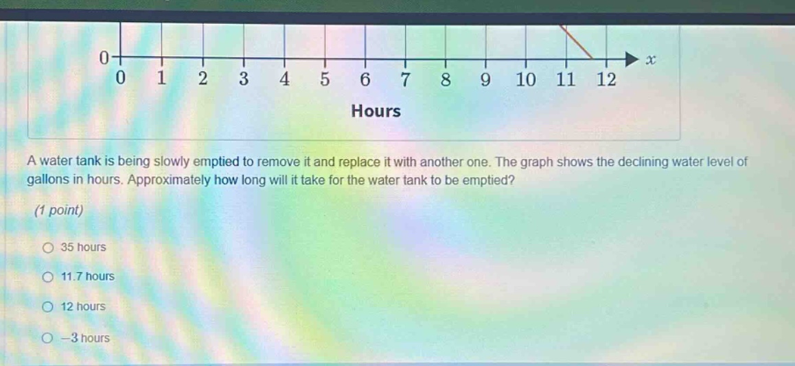 a water tank is being slowly emptied to remove it and replace it with another one. the graph shows the declining water level of gallons in hours. approximately how long will it take for the water tank to be emptied? (1 point) 35 hours 11.7 hours 12 hours -3 hours