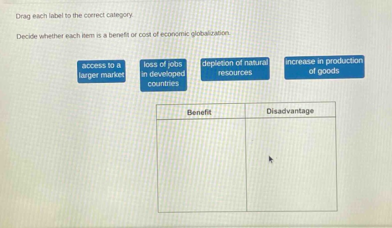 drag each label to the correct category. decide whether each item is a benefit or cost of economic globalization. access to a larger market loss of jobs in developed countries depletion of natural resources increase in production of goods benefit disadvantage
