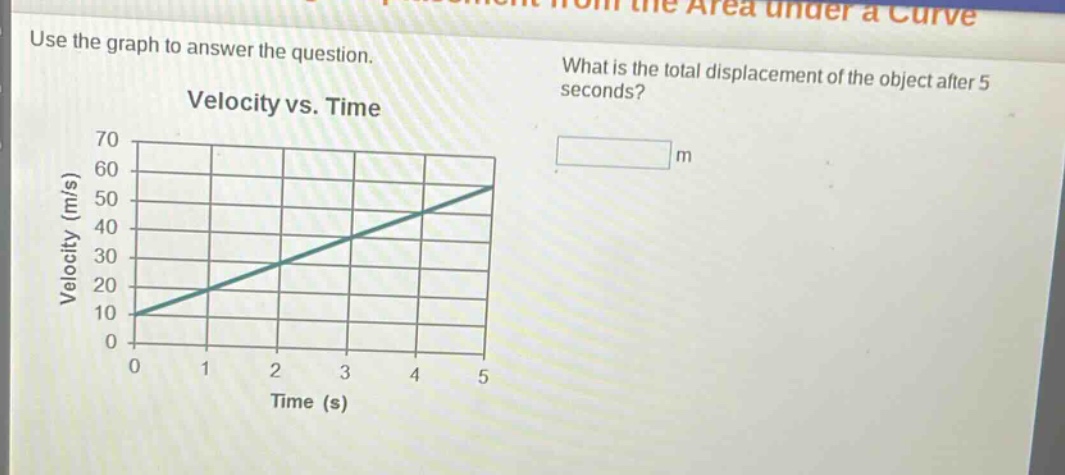 use the graph to answer the question. what is the total displacement of the object after 5 seconds? velocity vs. time