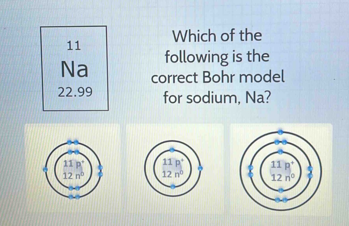 11 na 22.99 which of the following is the correct bohr model for sodium, na?