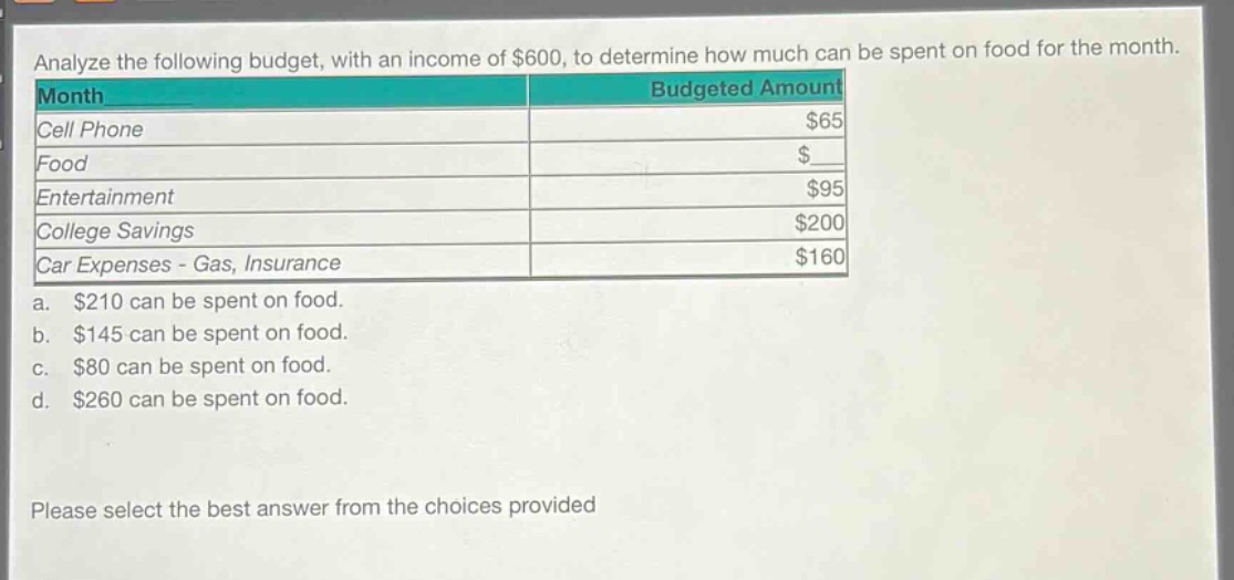 analyze the following budget, with an income of $600, to determine how much can be spent on food for the month.\nmonth\tbudgeted amount\ncell phone\t$65\nfood\t$\nentertainment\t$95\ncollege savings\t$200\ncar expenses - gas, insurance\t$160\na. $210 can be spent on food.\nb. $145 can be spent on food.\nc. $80 can be spent on food.\nd. $260 can be spent on food.\nplease select the best answer from the choices provided