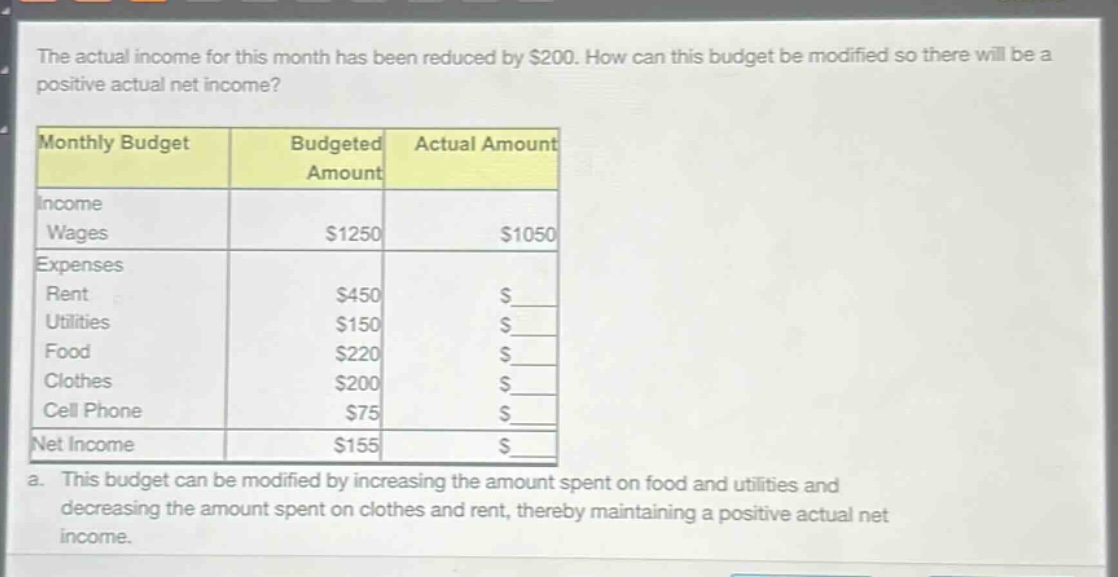 the actual income for this month has been reduced by $200. how can this budget be modified so there will be a positive actual net income?\nmonthly budget\tbudgeted amount\tactual amount\nincome\nwages\t$1250\t$1050\nexpenses\nrent\t$450\t$\nutilities\t$150\t$\nfood\t$220\t$\nclothes\t$200\t$\ncell phone\t$75\t$\nnet income\t$155\t$\na. this budget can be modified by increasing the amount spent on food and utilities and decreasing the amount spent on clothes and rent, thereby maintaining a positive actual net income.