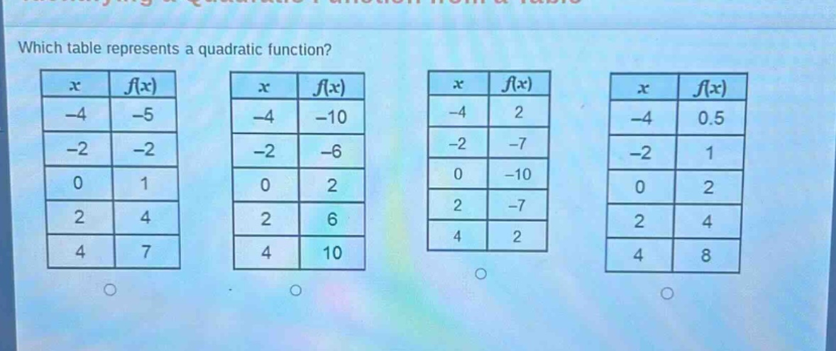 which table represents a quadratic function?\n| x | f(x) |\n| -4 | -5 |\n| -2 | -2 |\n| 0 | 1 |\n| 2 | 4 |\n| 4 | 7 |\n| x | f(x) |\n| -4 | -10 |\n| -2 | -6 |\n| 0 | 2 |\n| 2 | 6 |\n| 4 | 10 |\n| x | f(x) |\n| -4 | 2 |\n| -2 | -7 |\n| 0 | -10 |\n| 2 | -7 |\n| 4 | 2 |\n| x | f(x) |\n| -4 | 0.5 |\n| -2 | 1 |\n| 0 | 2 |\n| 2 | 4 |\n| 4 | 8 |