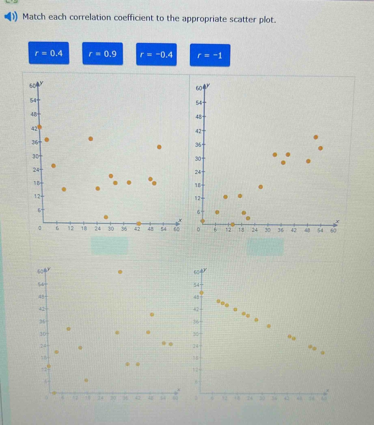 match each correlation coefficient to the appropriate scatter plot.\nr = 0.4 r = 0.9 r = -0.4 r = -1