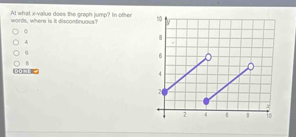 at what x - value does the graph jump? in other words, where is it discontinuous?\n0\n4\n6\n8\ndone