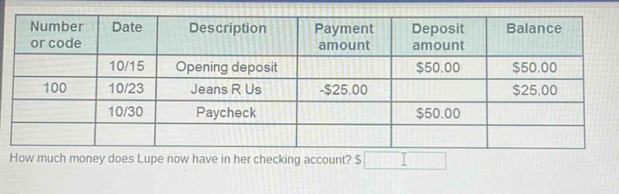 number or code date description payment amount deposit amount balance\n10/15 opening deposit $50.00 $50.00\n100 10/23 jeans r us -$25.00 $25.00\n10/30 paycheck $50.00\nhow much money does lupe now have in her checking account? $