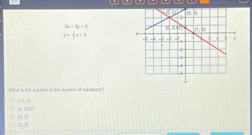 2x + 3y = 2\ny = \\frac{1}{2}x + 3\nwhat is the solution to the system of equations?\n(-2, 2)\n(0, 0.67)\n(0, 3)\n(1, 0)