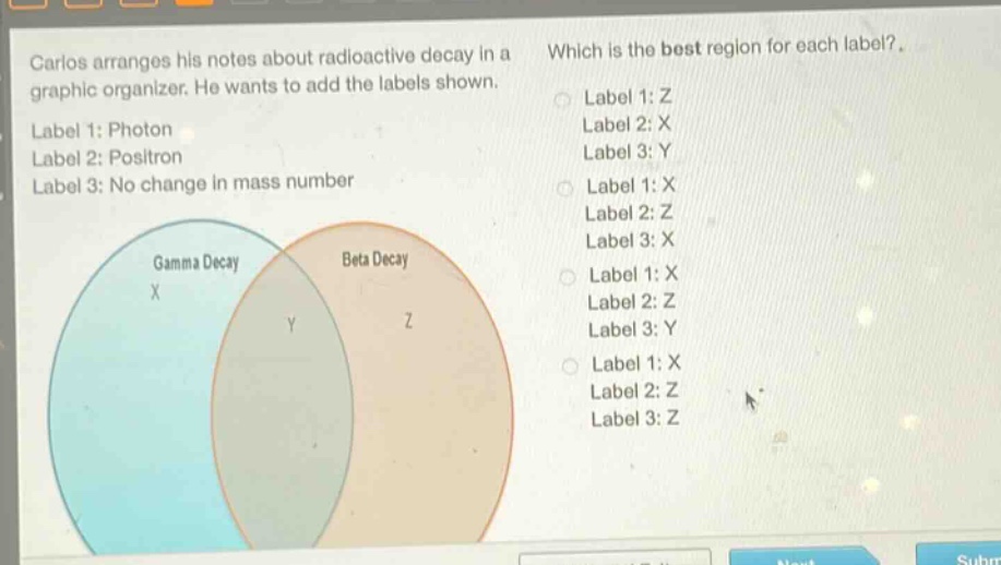 carlos arranges his notes about radioactive decay in a graphic organizer. he wants to add the labels shown. label 1: photon label 2: positron label 3: no change in mass number which is the best region for each label? label 1: z label 2: x label 3: y label 1: x label 2: z label 3: x label 1: x label 2: z label 3: y label 1: x label 2: z label 3: z gamma decay x beta decay y z