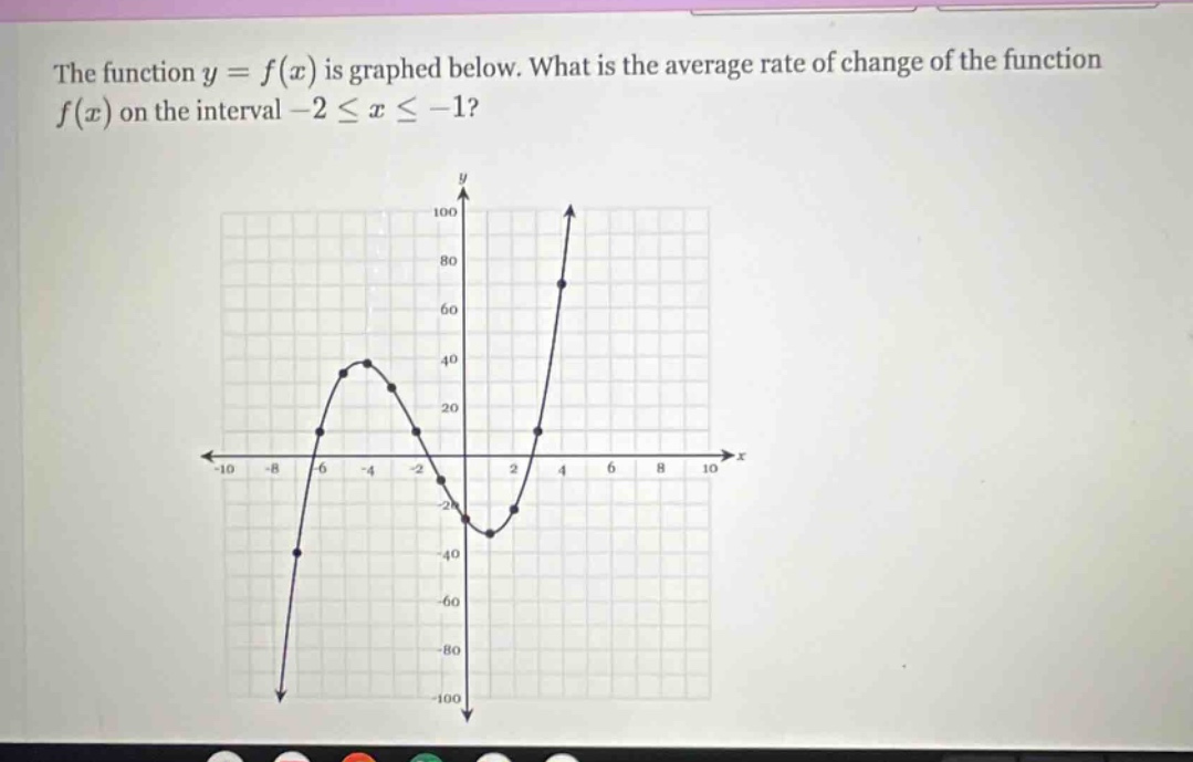 the function $y = f(x)$ is graphed below. what is the average rate of change of the function $f(x)$ on the interval $-2leq xleq -1$?