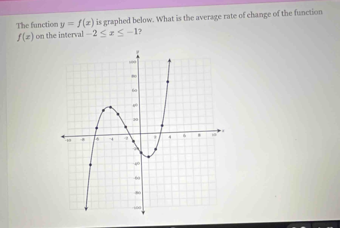 the function $y = f(x)$ is graphed below. what is the average rate of change of the function $f(x)$ on the interval $-2leq xleq - 1$?