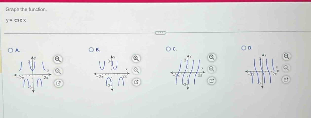 graph the function.\ny = csc x\n\na.\nb.\nc.\nd.