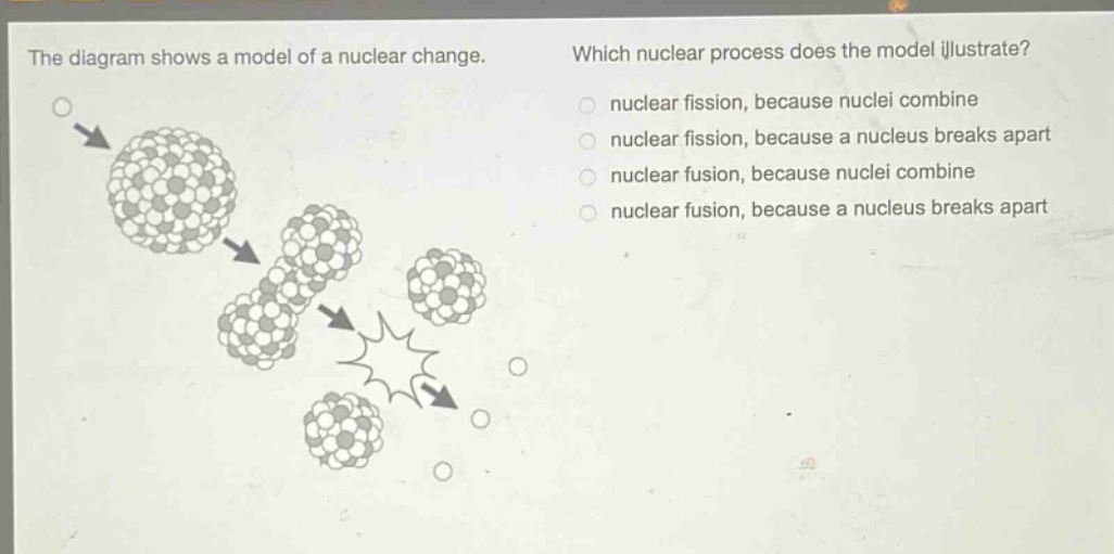the diagram shows a model of a nuclear change. which nuclear process does the model illustrate? nuclear fission, because nuclei combine nuclear fission, because a nucleus breaks apart nuclear fusion, because nuclei combine nuclear fusion, because a nucleus breaks apart