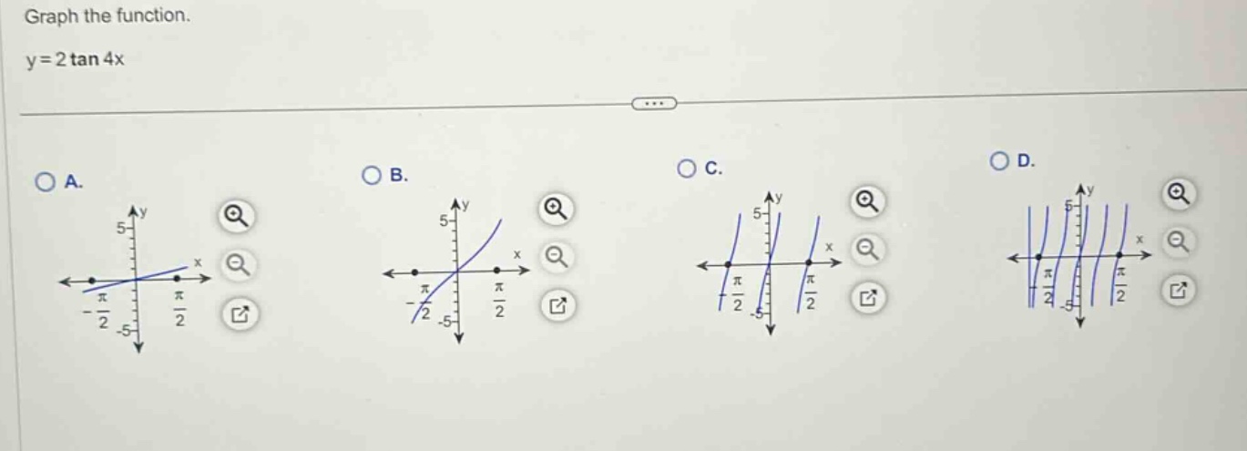 graph the function.\ny = 2 tan 4x\n\na.\nb.\nc.\nd.